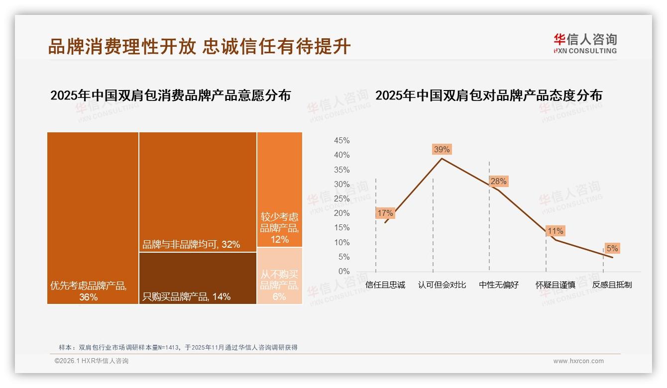 华信人咨询权威发布：国产品牌占76%双肩包，本土供应链优势明显-2026年1月-双肩包-38