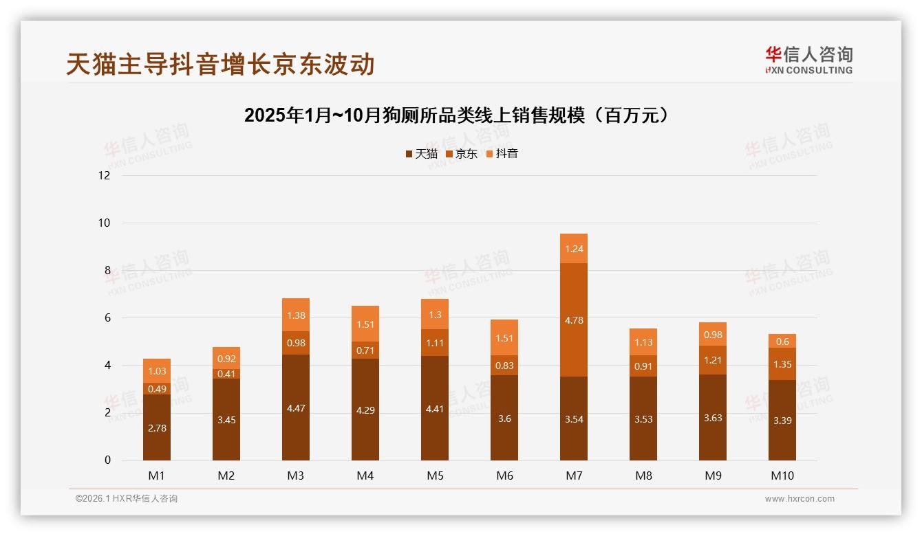 华信人咨询深度调研：50%推荐率背后31%用户吐槽狗厕所效果一般-2026年1月-狗厕所-38