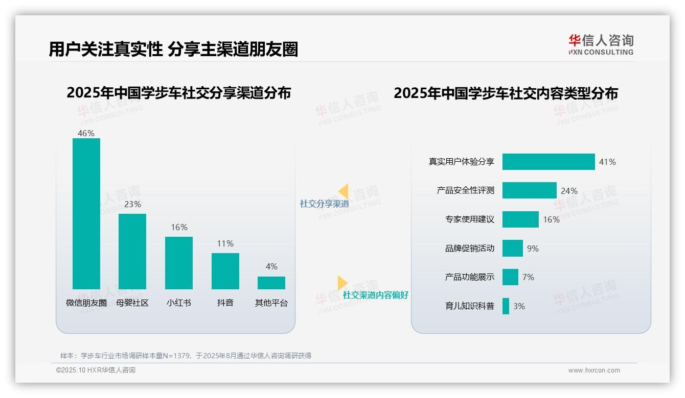70%用户依赖专业知识和真实经验——华信人咨询报告深度解析-2025年10月-学步车-38