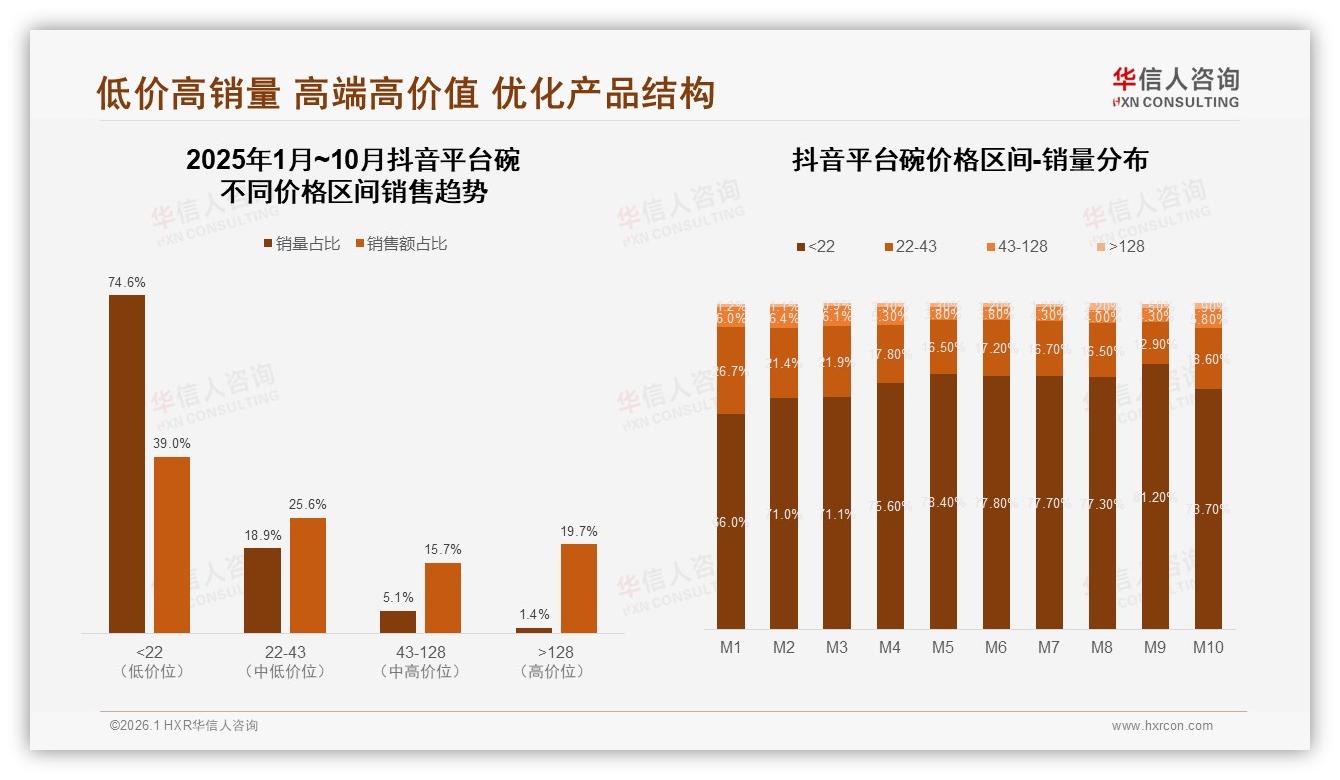陶瓷碗41%偏好稳居第一，华信人咨询趋势雷达：安全无毒22%需求驱动材质升级-2026年1月-碗-38