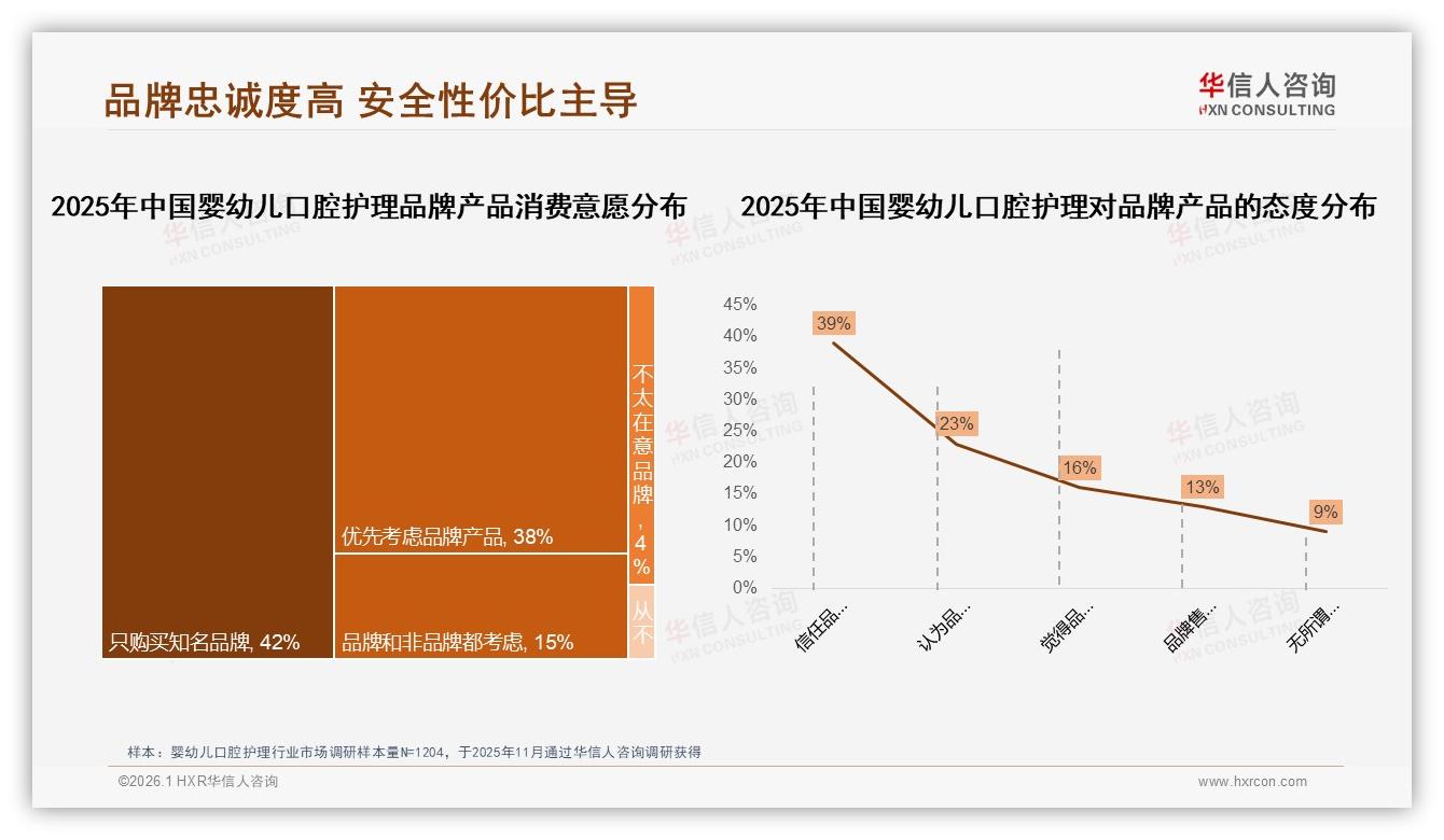 华信人咨询行业观察：70%高复购率凸显婴幼儿口腔护理品牌忠诚-2026年1月-婴幼儿口腔护理-38
