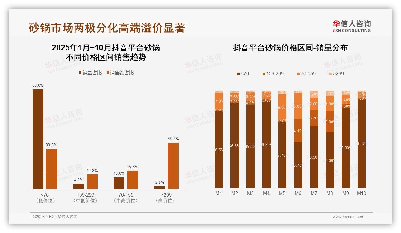 华信人咨询消费研究：58%消费者面对涨价仍买原品牌砂锅-2026年1月-砂锅-38