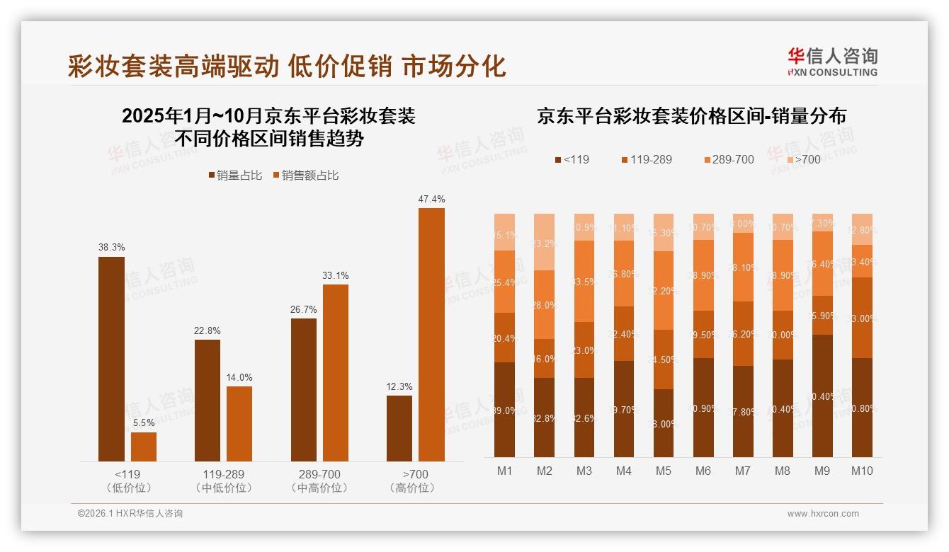 华信人咨询彩妆套装趋势报告：35%消费者兼顾品牌与性价比，品牌忠诚度仍待提升-2026年1月-彩妆套装-38