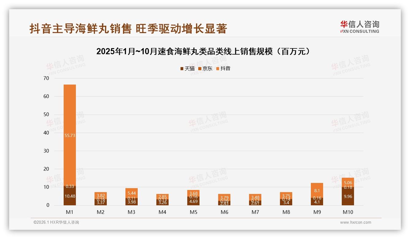 华信人咨询报告解读：26~35岁占比38%速食海鲜丸类锁定年轻中产家庭-2026年1月-速食海鲜丸类-38