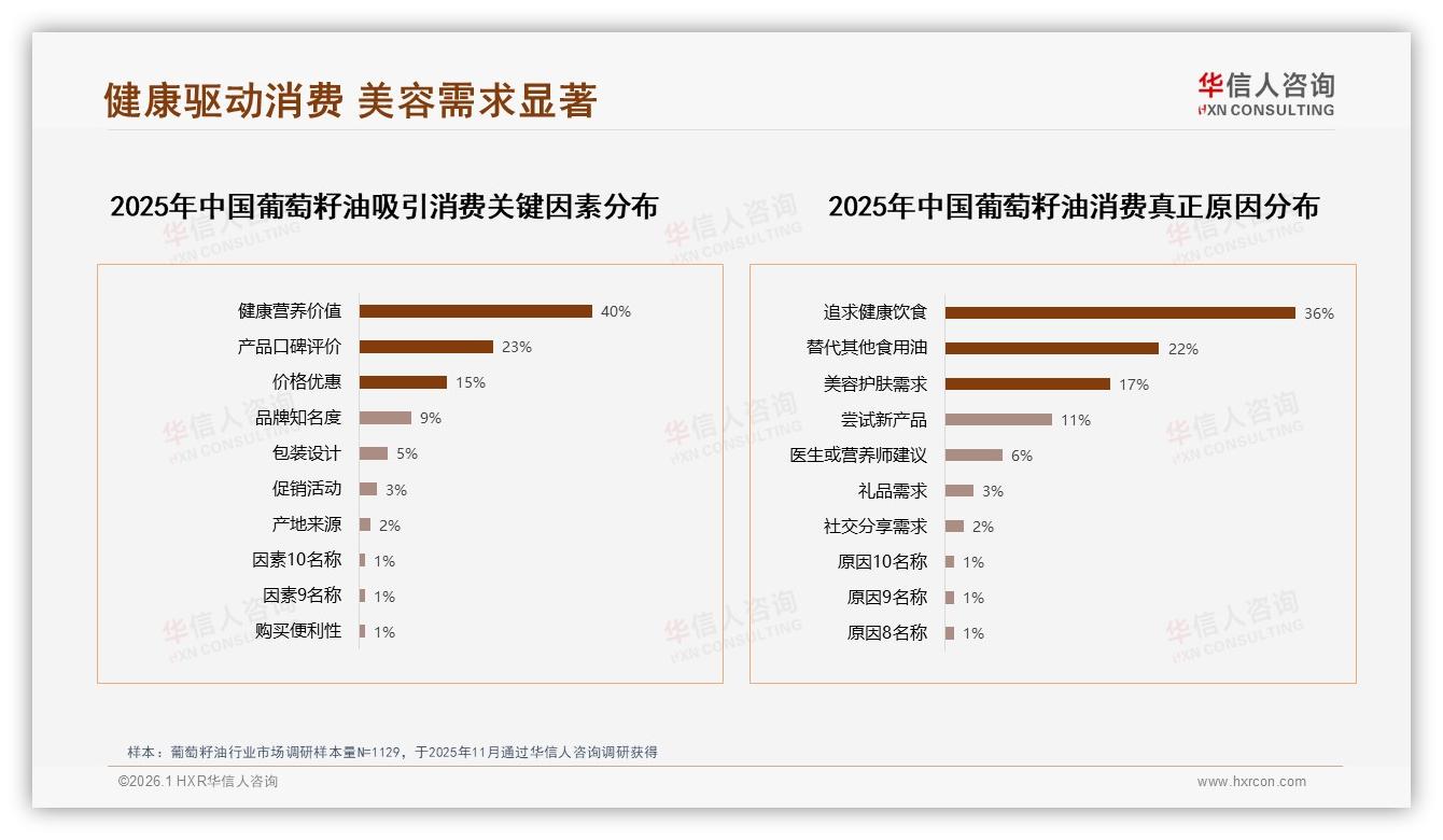 华信人咨询趋势雷达：54%销量来自低价区间，葡萄籽油抖音低价突围策略-2026年1月-葡萄籽油-38