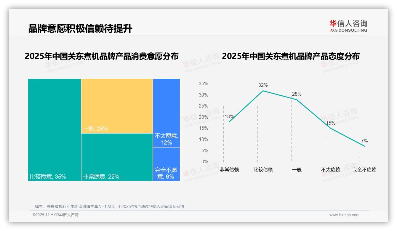 78%消费者偏好国产品牌关东煮机：这一结论来自华信人咨询权威报告-2025年11月-关东煮机-38