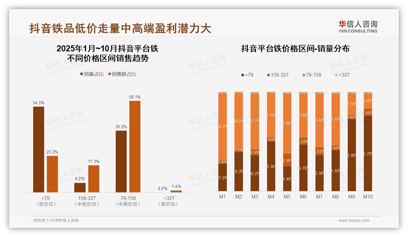 26到35岁男性占29%驱动铁消费，华信人咨询白皮书指出-2026年1月-铁-38