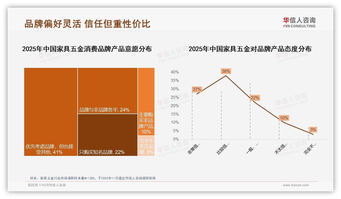 50~70%复购率仅33%，家具五金品牌忠诚度提升空间巨大-2026年1月-家具五金-38