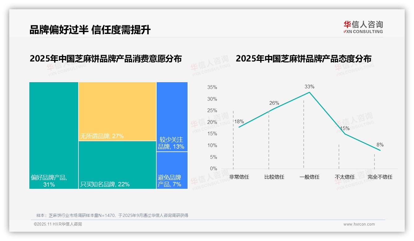 仅16%芝麻饼消费者有高复购率，华信人咨询年度报告精华-2025年11月-芝麻饼-38