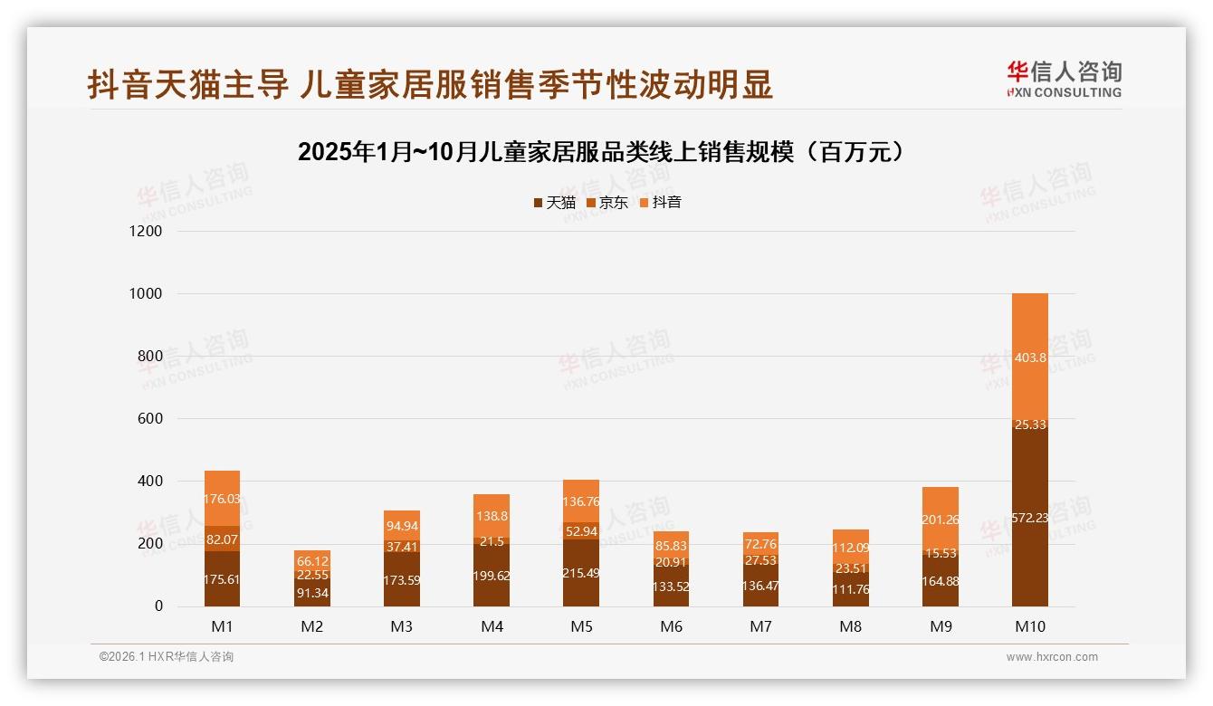 纯棉材质19%偏好度儿童家居服安全舒适成家长首选——华信人咨询报告披露-2026年1月-儿童家居服-38
