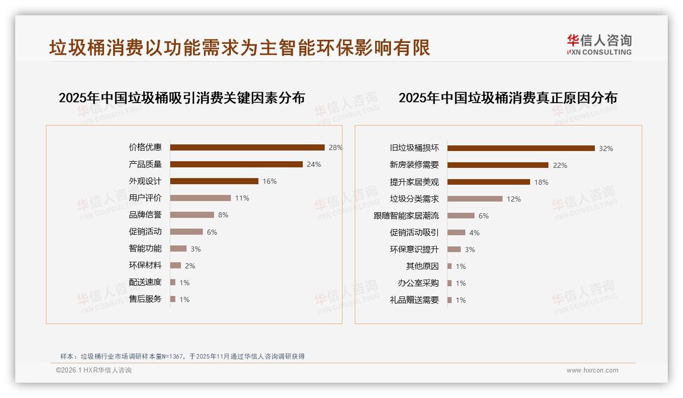 华信人咨询品类洞察：69%消费者1~2年购买1次，垃圾桶品牌如何延长换新周期——华信人咨询报告披露-2026年1月-垃圾桶-38