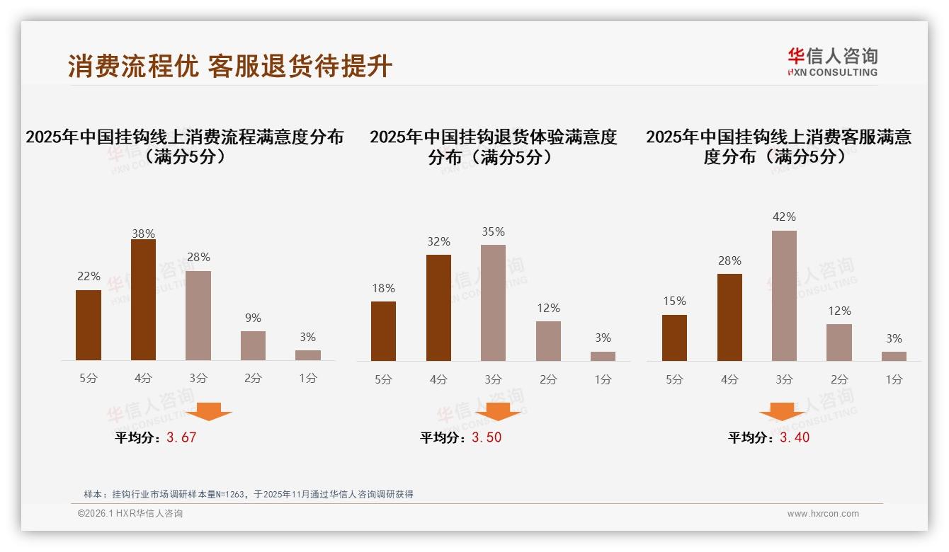 华信人咨询挂钩品类年报：天猫55.3%销售额领跑，抖音19.1%增速冲击格局-2026年1月-挂钩-38