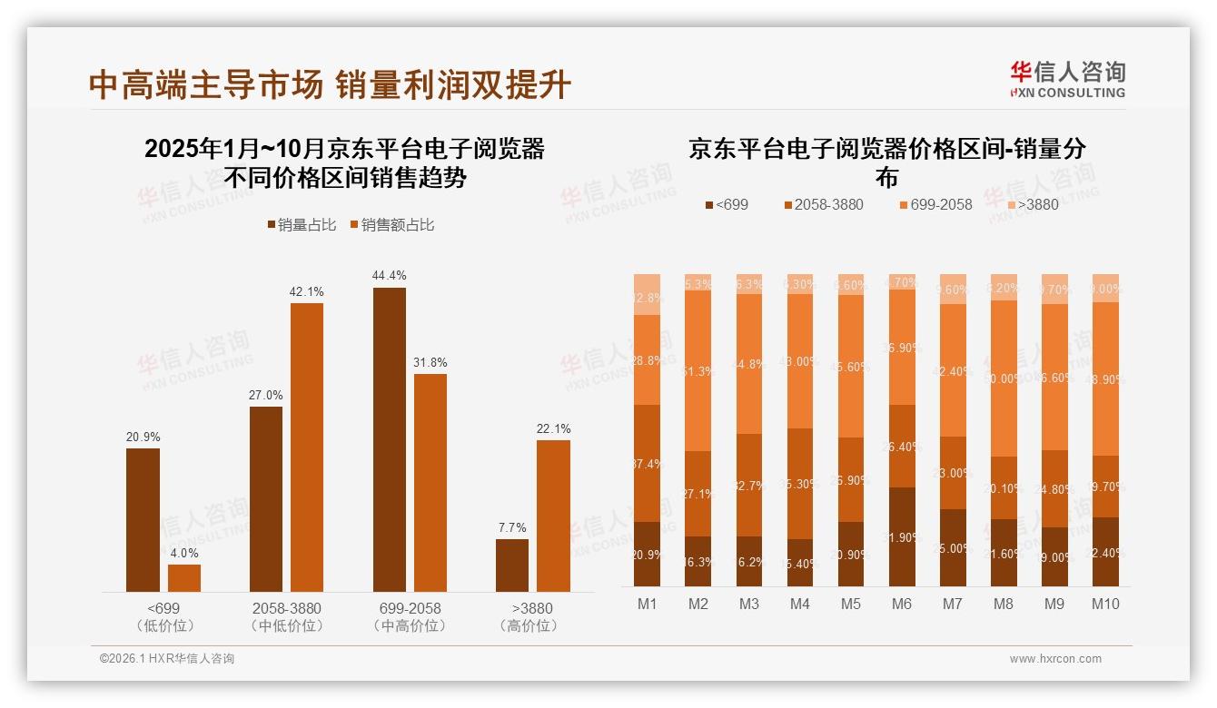 华信人咨询独家披露：74%用户愿推荐电子阅览器，刷新慢15%成最大槽点-2026年1月-电子阅览器-38