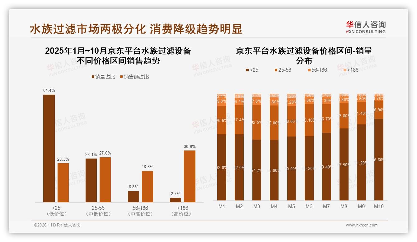 华信人咨询独家披露：国产品牌67%领跑水族过滤设备性能优先31%-2026年1月-水族过滤设备-38