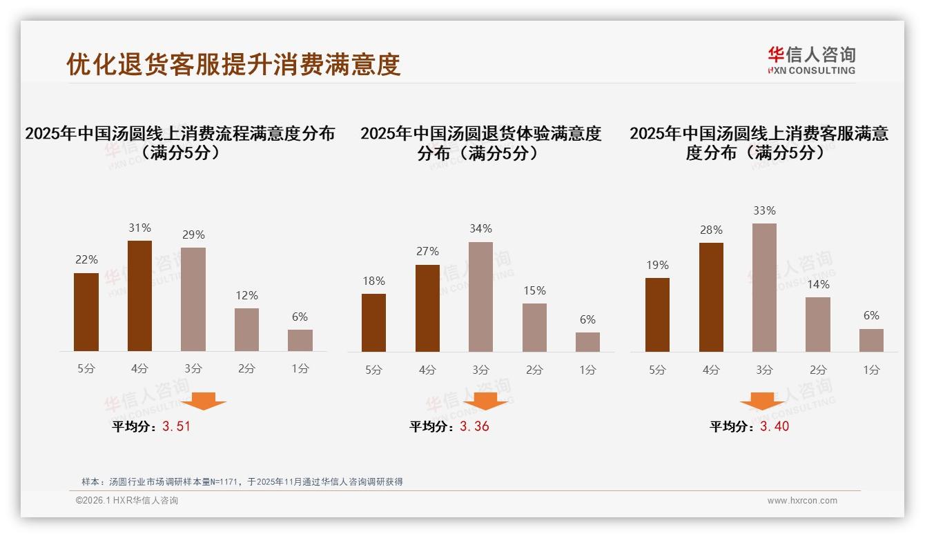 华信人咨询汤圆品类年报：家庭个人消费占60%，26到35岁31%驱动汤圆年货潮-2026年1月-汤圆-38