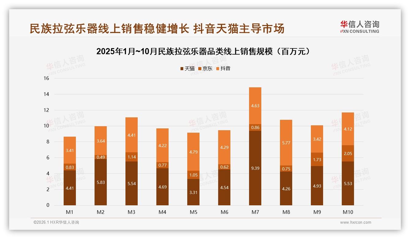 华信人咨询民族拉弦乐器品类年报：41%首购客带动中低端销量快增-2026年1月-民族拉弦乐器-38