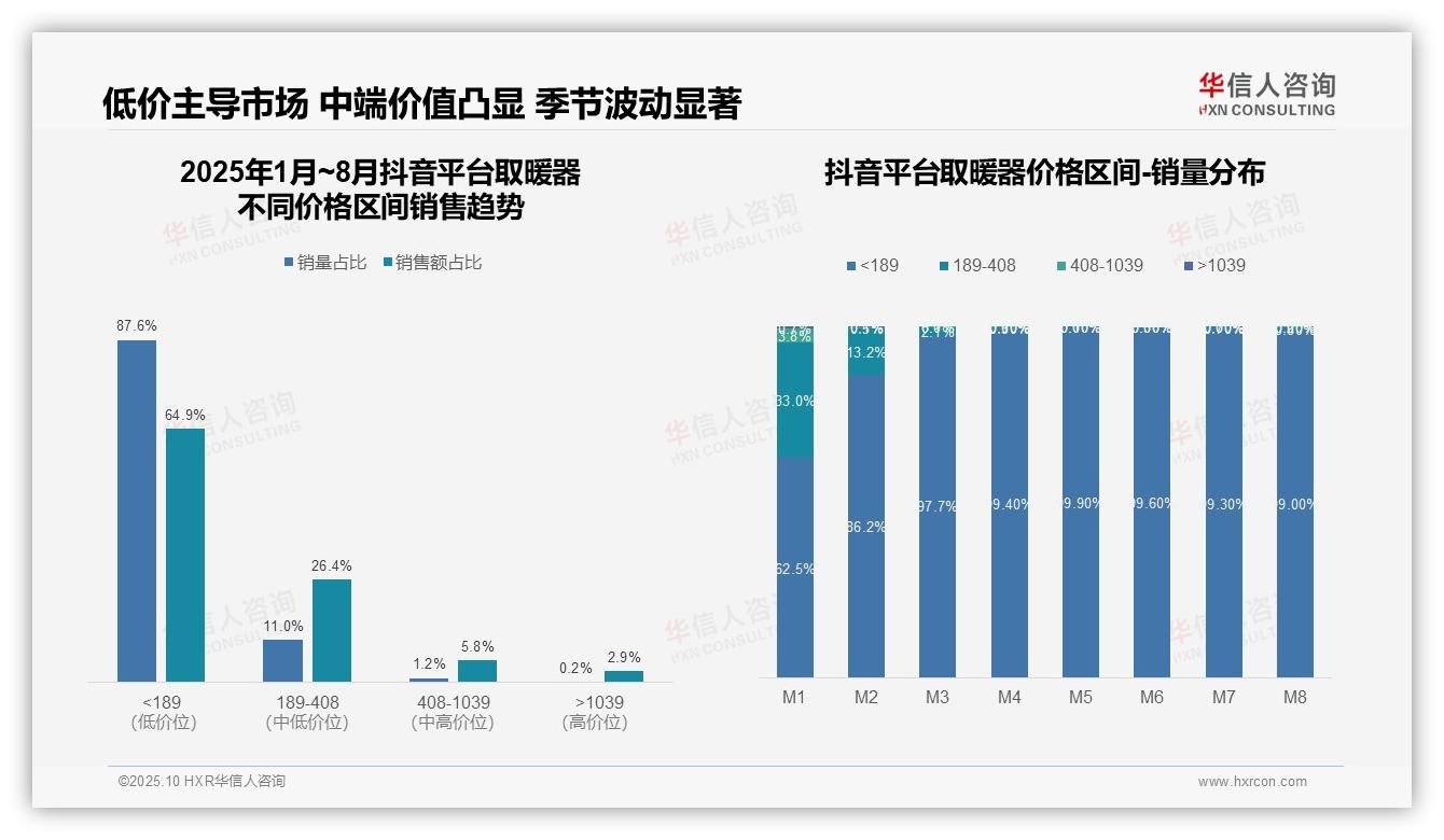 决策参考：华信人咨询报告强调高端取暖器销售额占比32.5%揭示市场潜力-2025年10月-取暖器-38