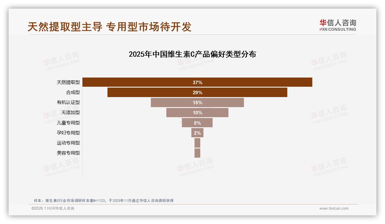 华信人咨询维生素C品类年报：50%推荐意愿腰斩，效果不确定24%成口碑绊脚石-2026年1月-维生素C-38