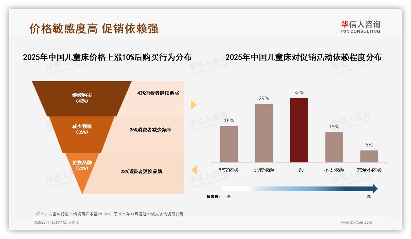 华信人咨询年度复盘：78%国产品牌儿童床领跑安全性价比时代-2026年1月-儿童床-38