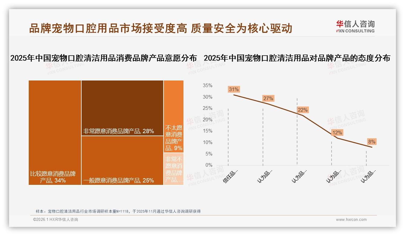 宠物口腔清洁用品68%为国产品牌，华信人咨询报告披露性价比成首选-2026年1月-宠物口腔清洁用品-38