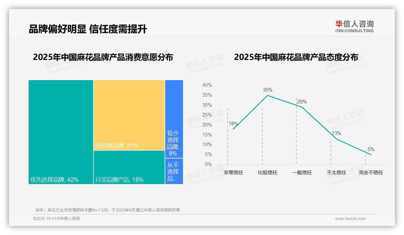 据华信人咨询报告：96%麻花消费来自国产品牌-2025年10月-麻花-38