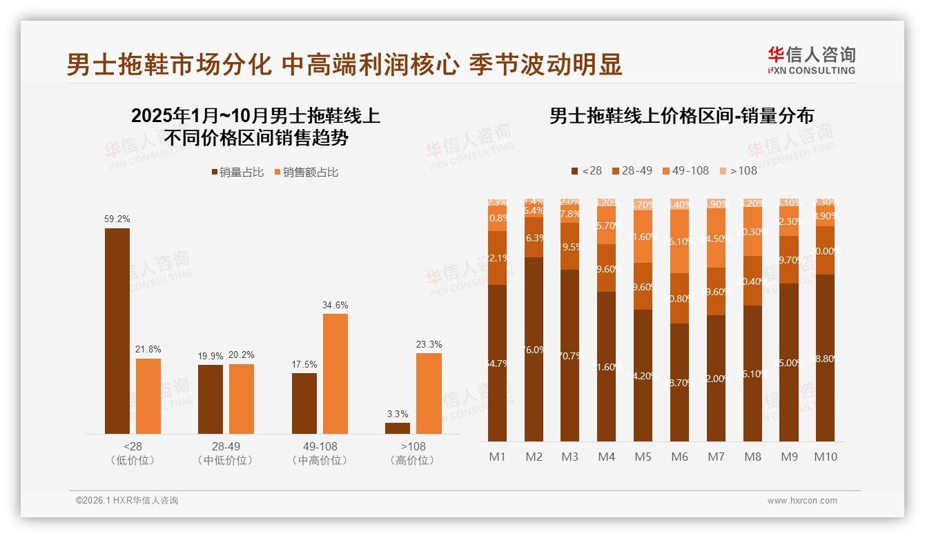 华信人咨询年度复盘：91%国产份额，41%价格敏感型主导男士拖鞋-2026年1月-男士拖鞋-38