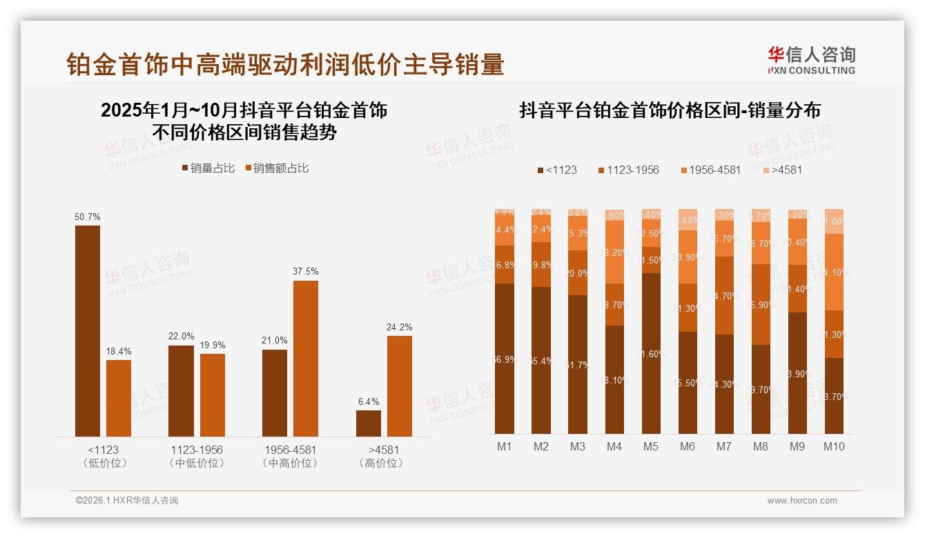 铂金首饰27%消费者靠社交媒体种草，小红书抖音成新柜台——华信人咨询专题解读-2026年1月-铂金首饰-38