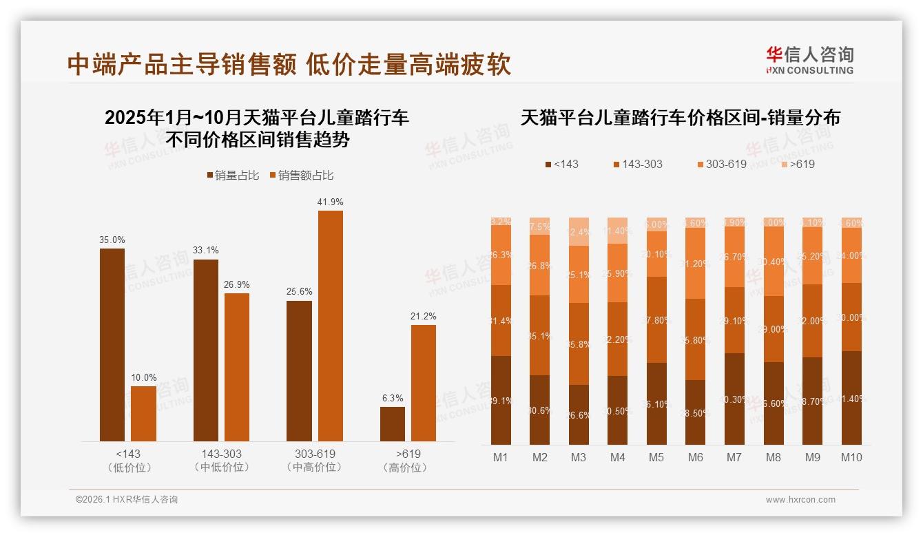 26%智能推荐需求浮现，儿童踏行车AI客服升级正当时——华信人咨询专题解读-2026年1月-儿童踏行车-38