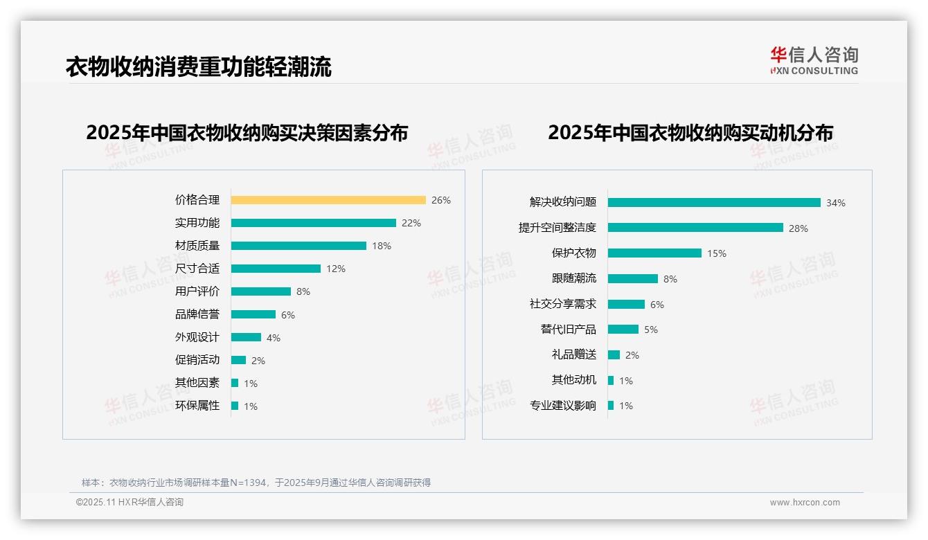 华信人咨询报告解读：为何说50%消费者积极推荐衣物收纳产品-2025年11月-衣物收纳-38