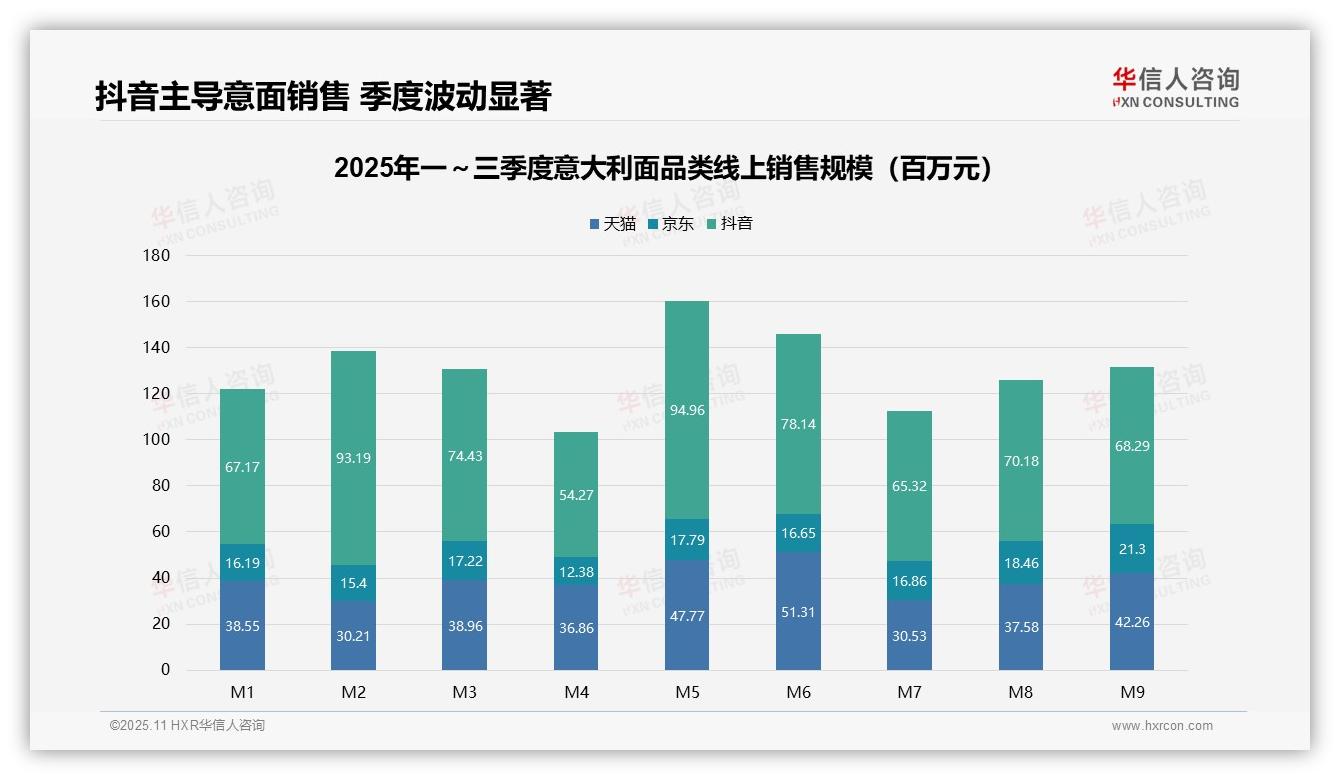 高端意大利面贡献69.4%线上销售额——华信人咨询独家报告-2025年11月-意大利面-38