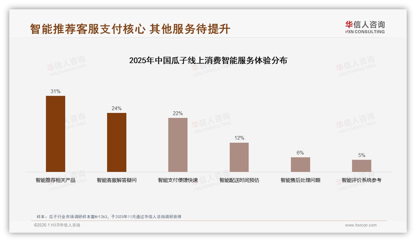 价格上涨10%后41%消费者仍忠诚，促销依赖39%——华信人咨询权威发布-2026年1月-瓜子-38