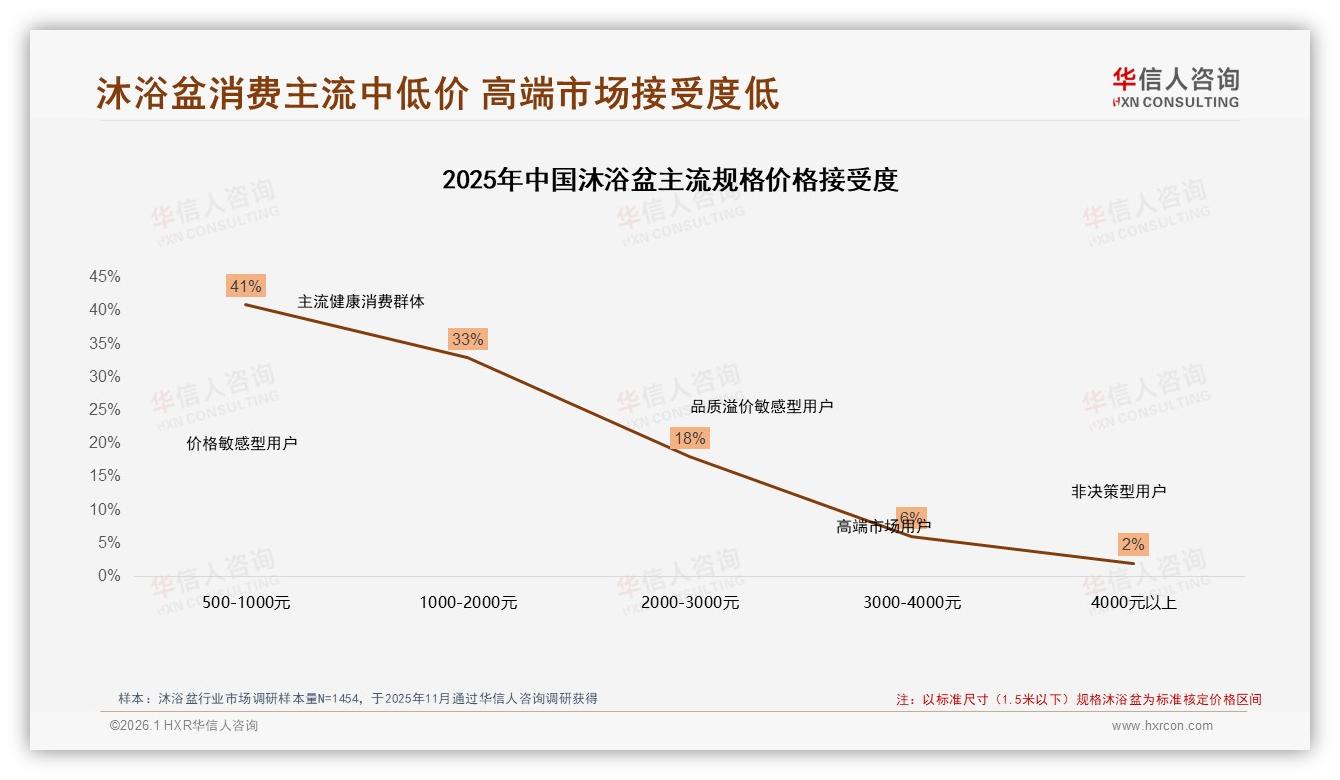 亲友口碑37%影响力超广告，真实用户体验38%内容最可信——华信人咨询社交传播洞察-2026年1月-沐浴盆-38