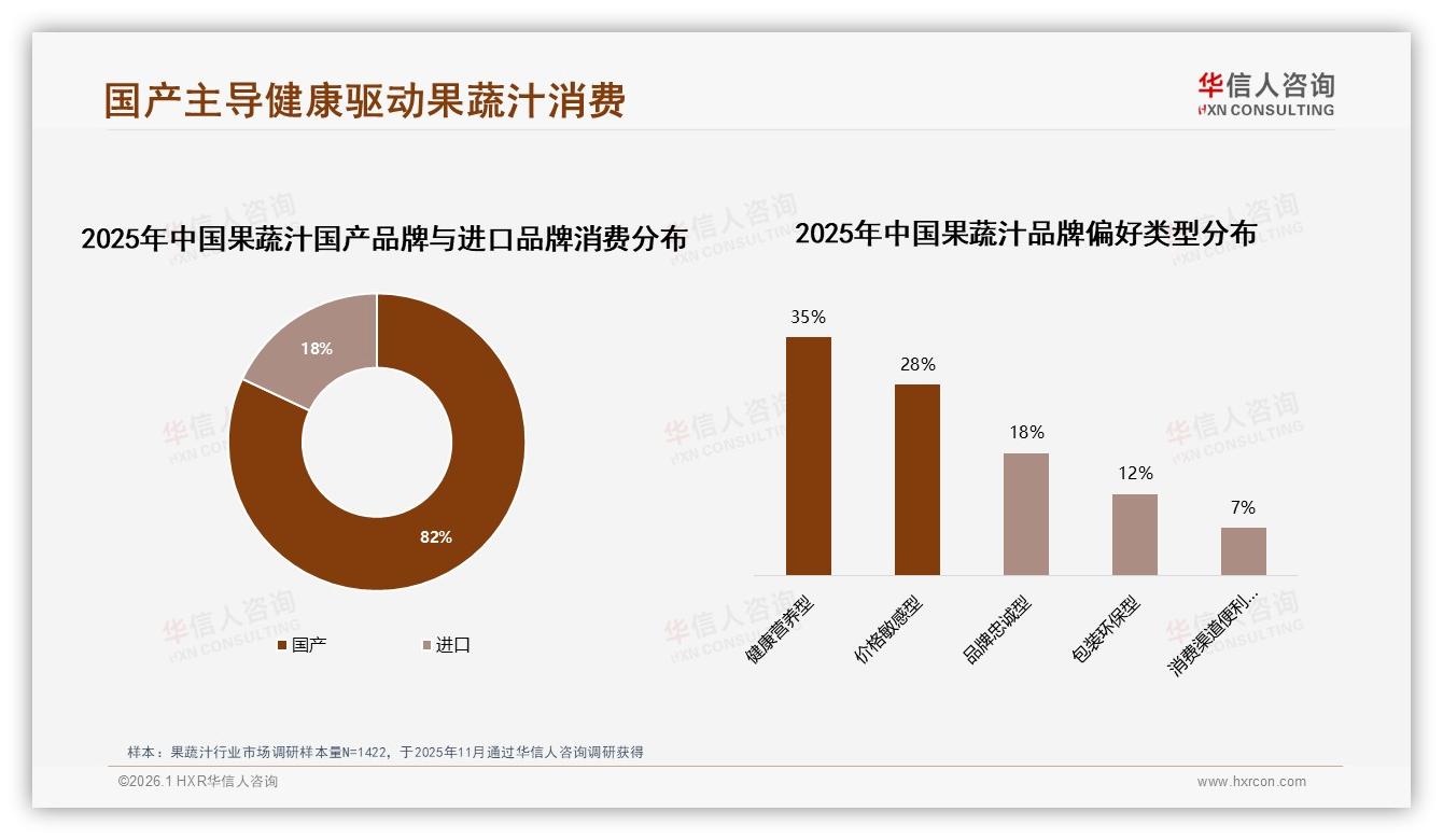 华信人咨询市场扫描：国产品牌82%占比主导果蔬汁市场-2026年1月-果蔬汁-38