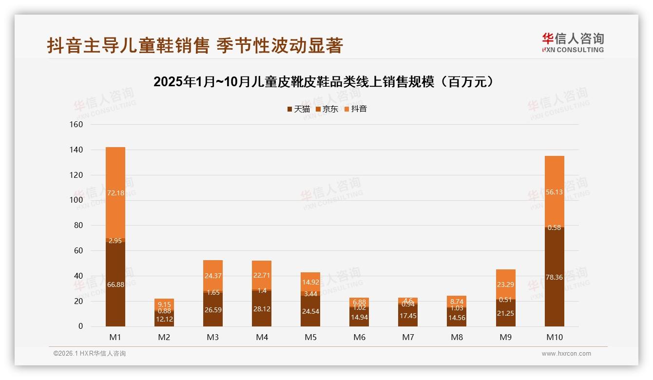 华信人咨询行业观察：75%消费者首选品牌儿童皮靴皮鞋，44%仍比价比功能-2026年1月-儿童皮靴皮鞋-38
