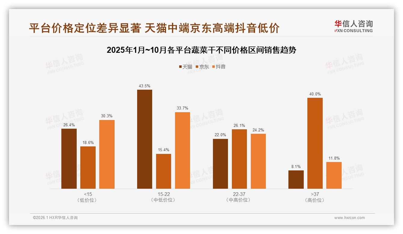 社交真实分享34%影响蔬菜干购买，华信人咨询建议UGC投流-2026年1月-蔬菜干-38