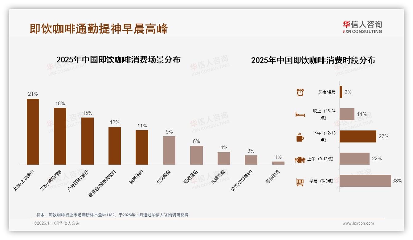 华信人咨询品类洞察：26至35岁人群占比41%即饮咖啡成中高收入刚需-2026年1月-即饮咖啡-38