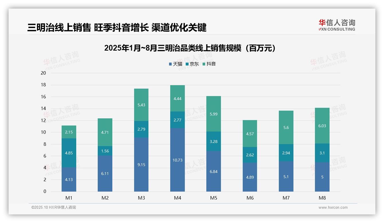 一文读懂三明治销量54.7%来自低价区间，薄利多销主导市场：华信人咨询报告精编-2025年10月-三明治-38