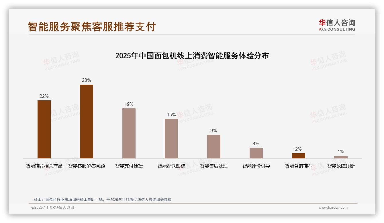 亲友口碑38%主导决策，面包机品牌私域裂变攻略——华信人咨询消费研究-2026年1月-面包机-38