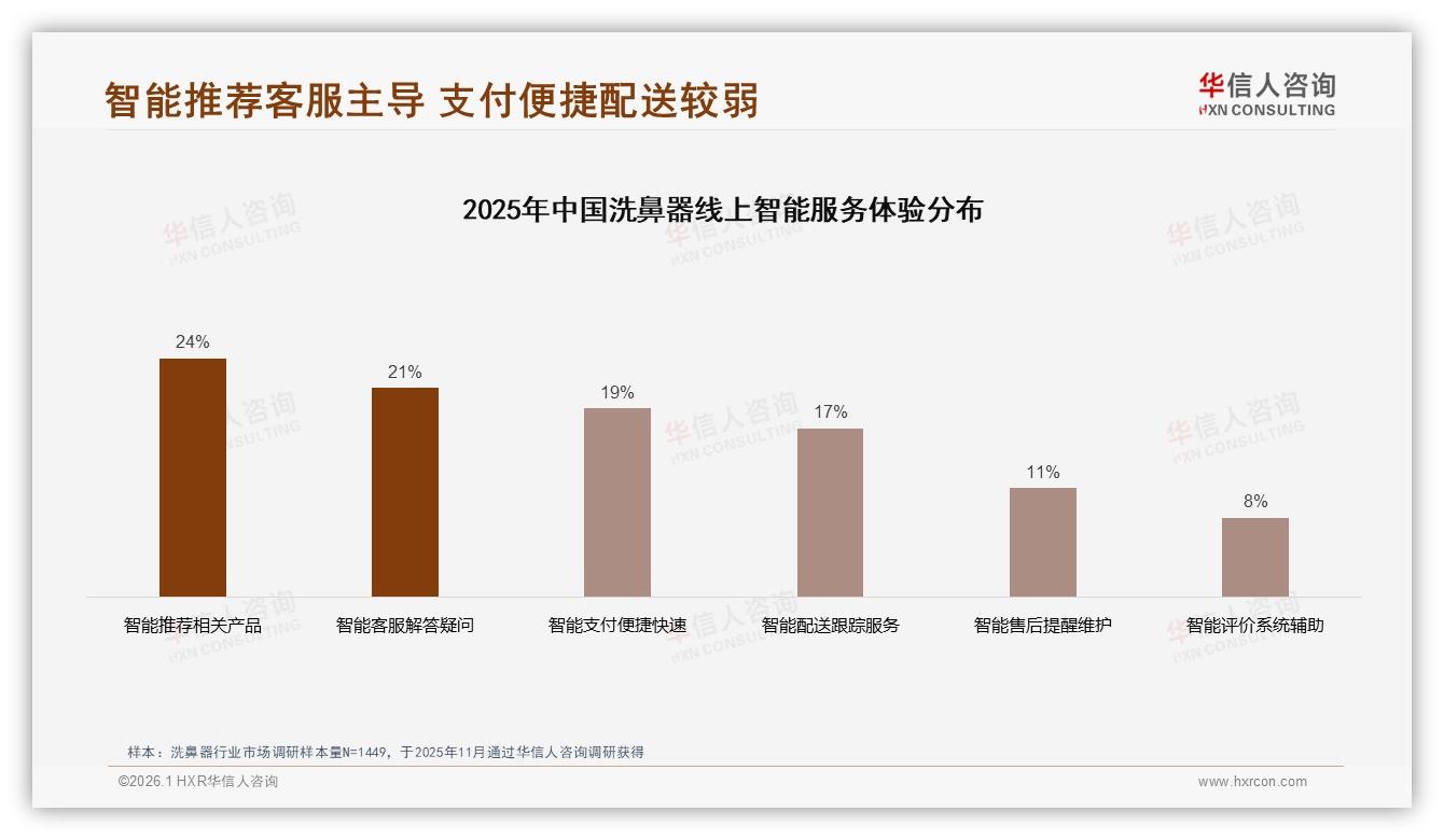 华信人咨询趋势雷达：天猫83.9%销售占比，抖音12.2%稳健抗季-2026年1月-洗鼻器-38