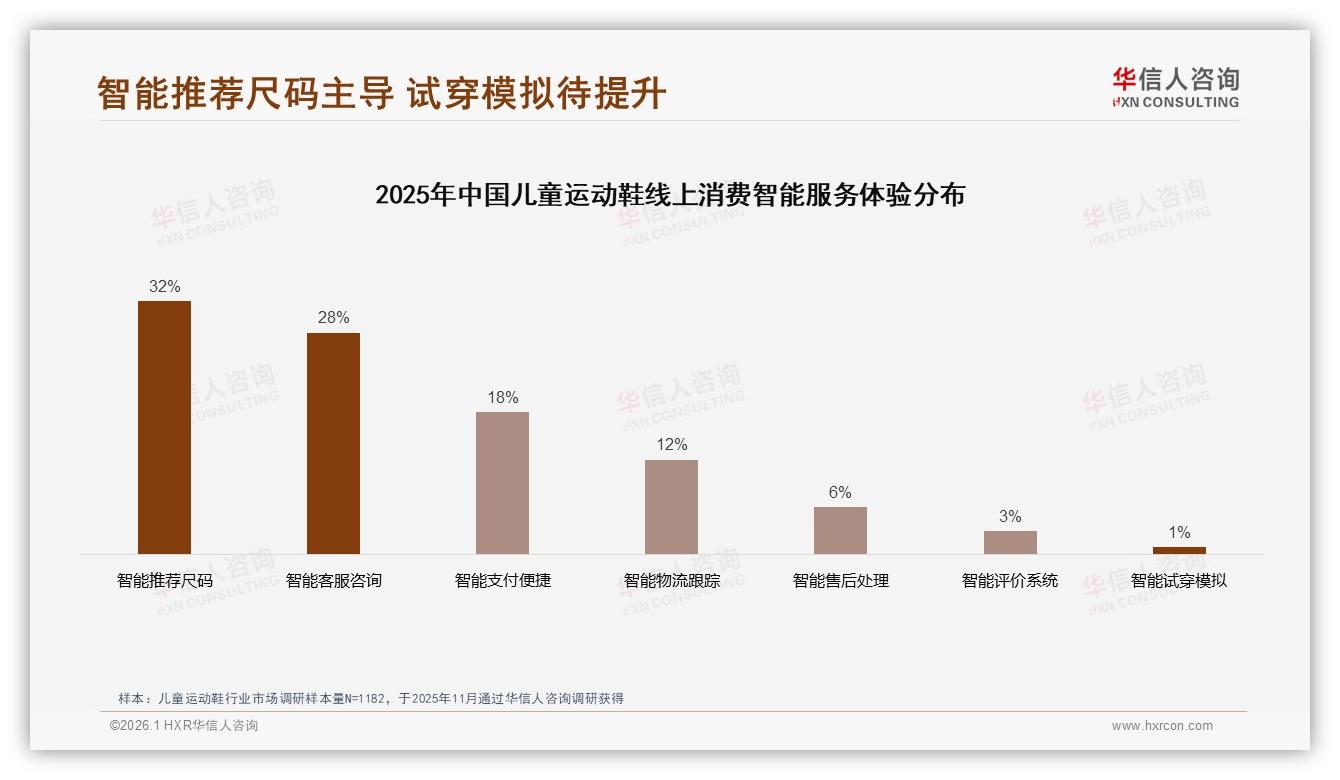 78%国产品牌份额领跑儿童运动鞋质量价格双优先策略见效-2026年1月-儿童运动鞋-38