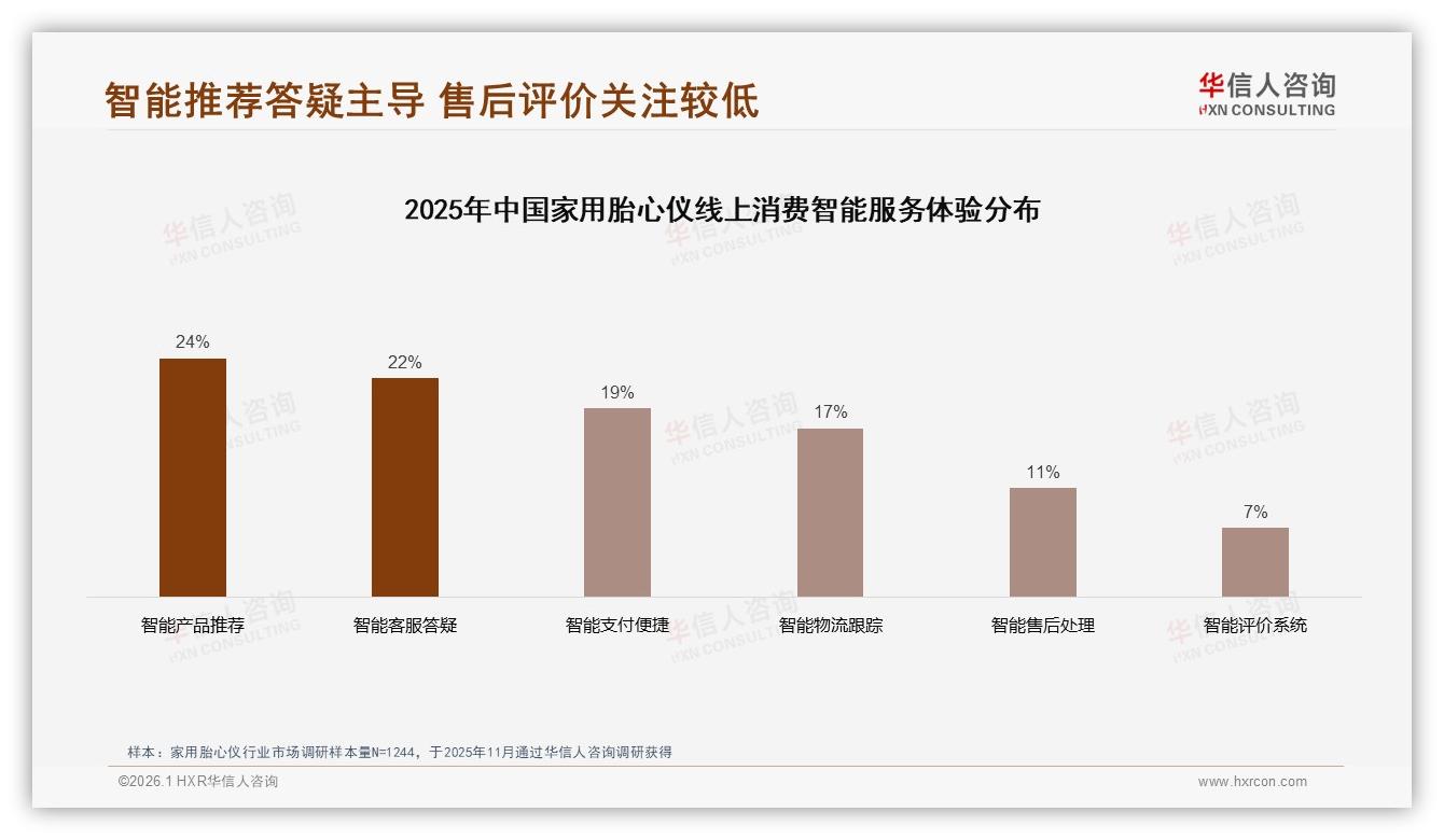 华信人咨询独家披露：家用胎心仪67%高推荐意愿accuracy疑虑31%成最后一道坎-2026年1月-家用胎心仪-38