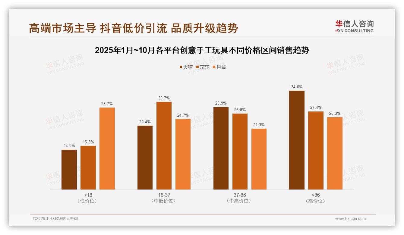 国产创意手工玩具占比85%本土品牌如何乘势而上——华信人咨询白皮书指出-2026年1月-创意手工玩具-38