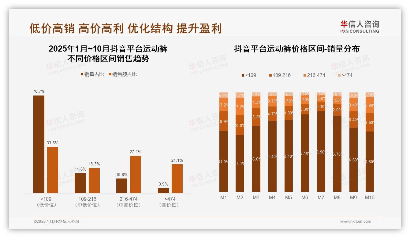 运动裤100~150元价格接受度38%中端定位赢市场——华信人咨询白皮书指出-2026年1月-运动裤-38