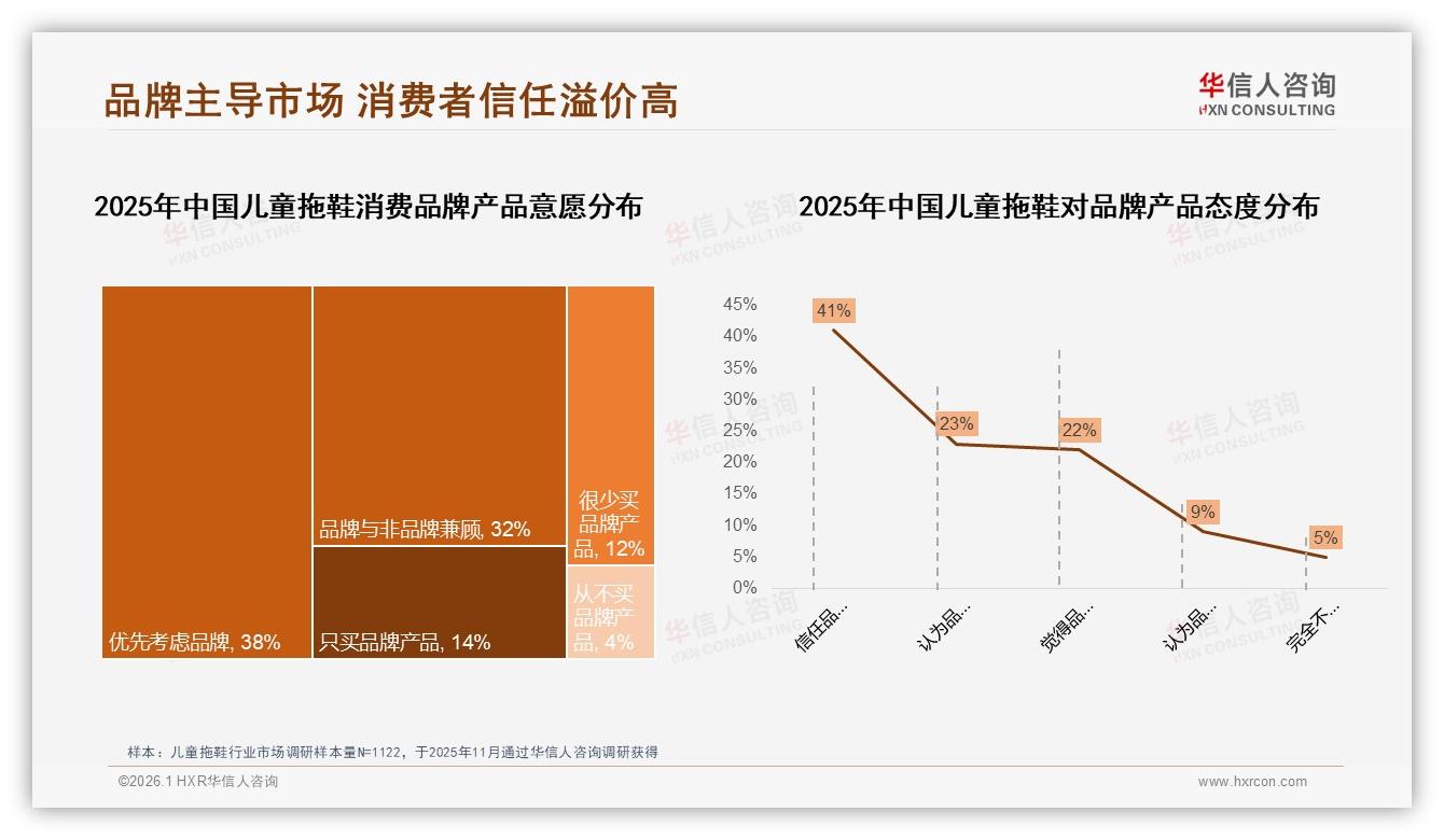 87%国产占儿童拖鞋主流，安全质量型38%溢价接受度高进口仅13%份额-2026年1月-儿童拖鞋-38