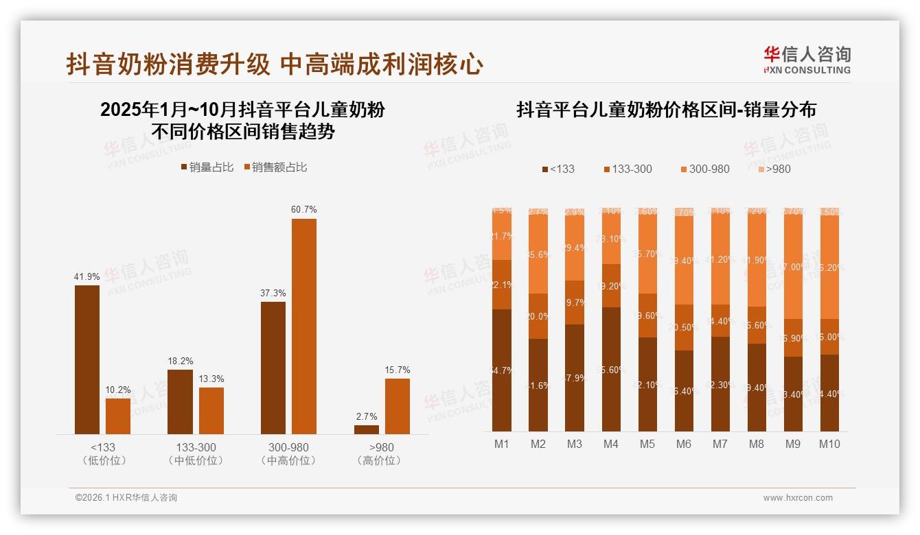 华信人咨询独家披露：儿科医生信任42%主导儿童奶粉社交决策-2026年1月-儿童奶粉-38