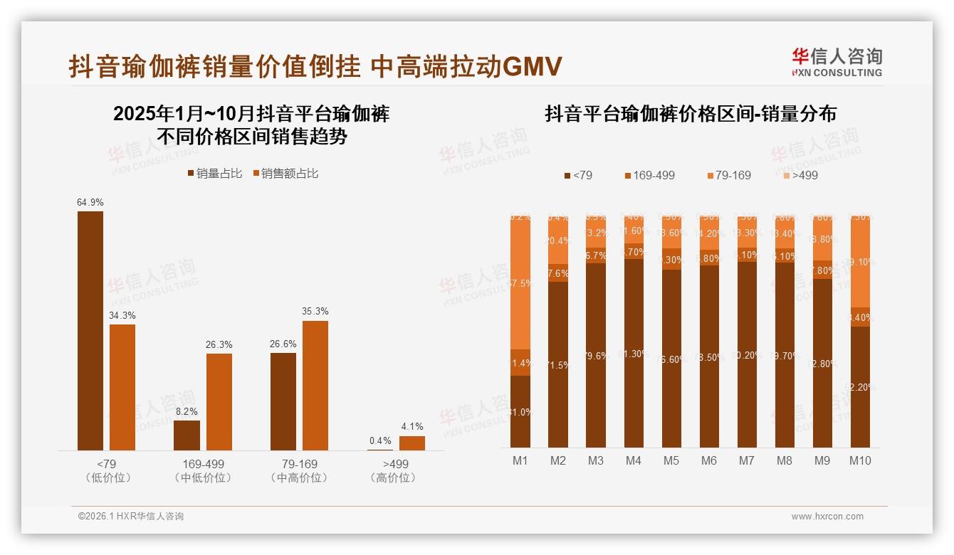 42%消费者首选淘宝天猫买瑜伽裤，京东18%份额次之——华信人咨询瑜伽裤调研结果-2026年1月-瑜伽裤-38