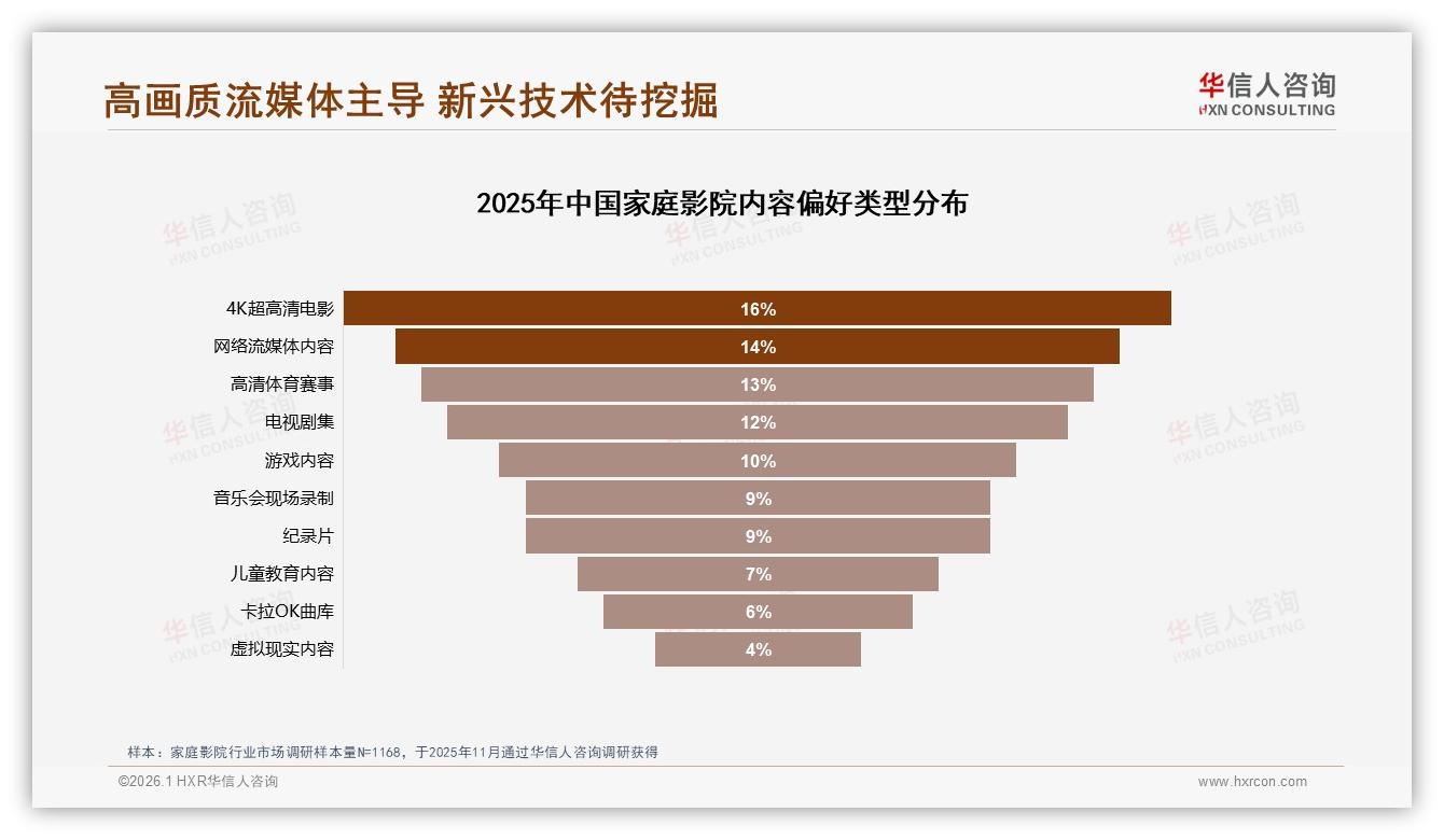 62%男性用户主导家庭影院成交，26至35岁占34%催生高端影吧生意——华信人咨询《中国家庭影院市场洞察报告》-2026年1月-家庭影院-38