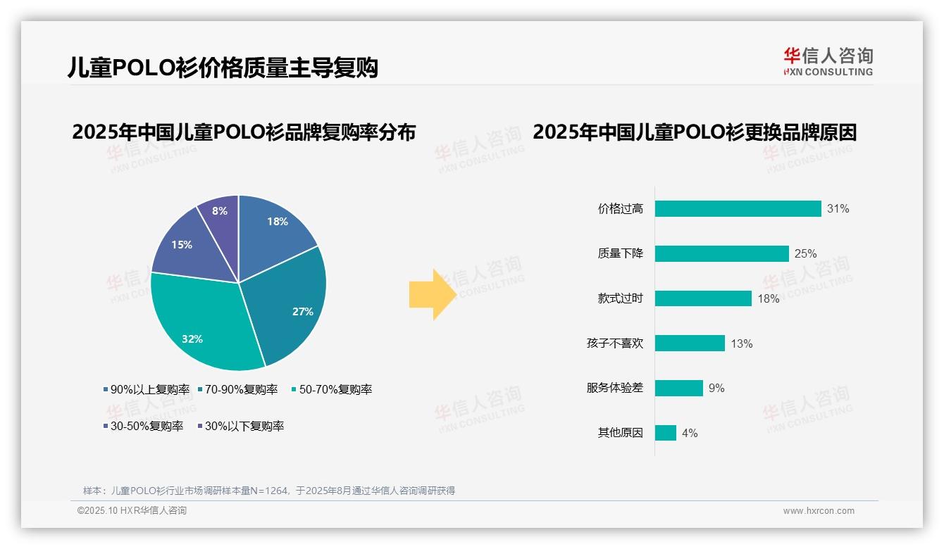 78%消费者偏好国产儿童POLO衫——华信人咨询研究报告关键发现-2025年10月-儿童POLO衫-38