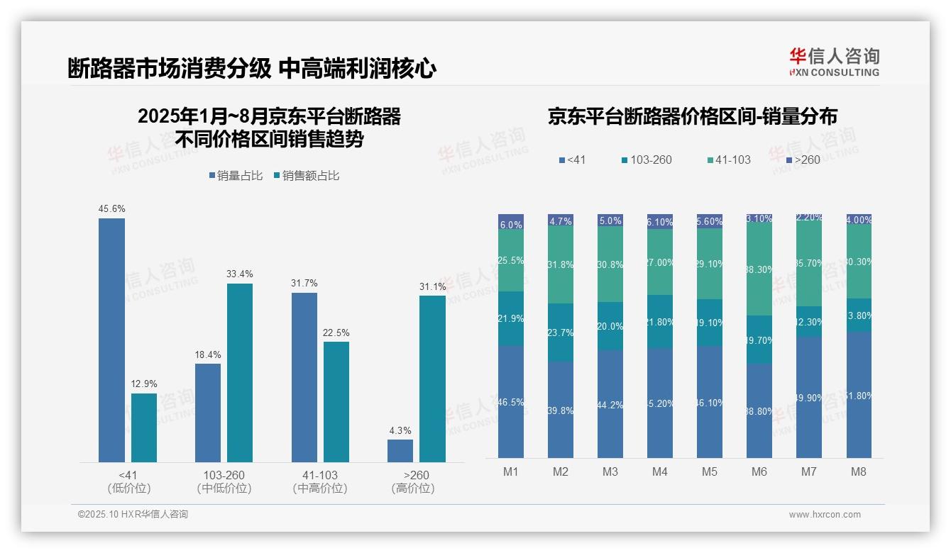 华信人咨询报告首次披露：抖音低价产品占比65.6%-2025年10月-断路器-38