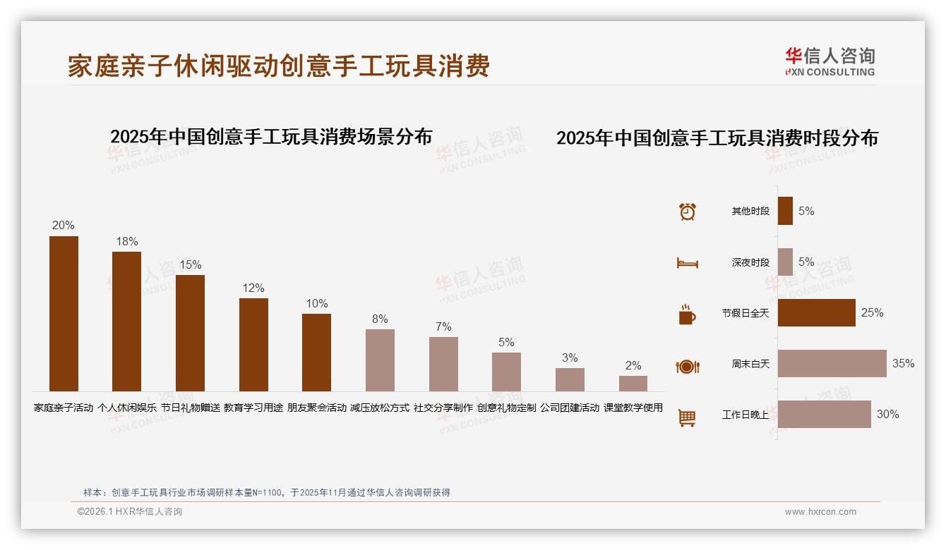 短视频平台广告占20%触达创意手工玩具内容营销进入黄金期——华信人咨询权威发布-2026年1月-创意手工玩具-38